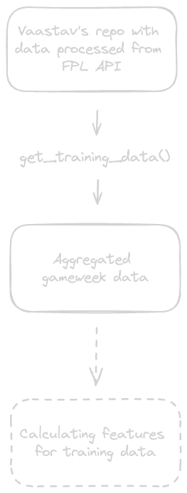 Flow diagram